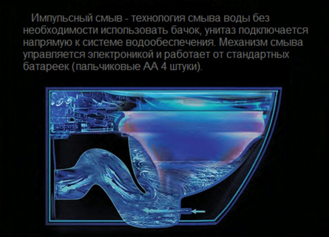 Ceruttispa ARGENTERA Aria Pulse подвесной с функцией импульсного смыва, БЕЗ РАМЫ (585х360х330) CT10590
