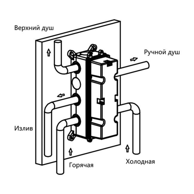 Vincea VSFW-431T1RCH встраиваемый, термостатический, трехрежимный, хром